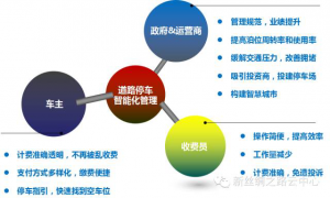 物联网行业动态（中英文对照）